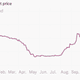 Image for article titled Why the uranium market has recently given investors glowing returns